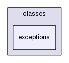 lib/classes/exceptions