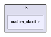 lib/custom_ckeditor