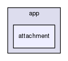 app/attachment