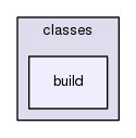 lib/classes/build