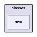 lib/classes/mvc