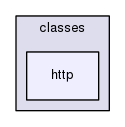 lib/classes/http
