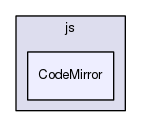 lib/js/CodeMirror